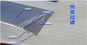 燒結濾芯——五層燒結網