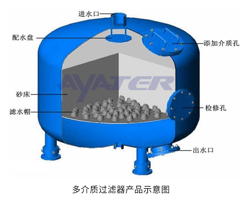 多介質(zhì)過(guò)濾器_04